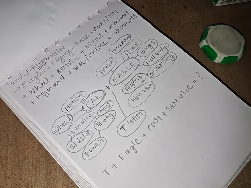 Making word mapping for automobile branding process of tandel automotive